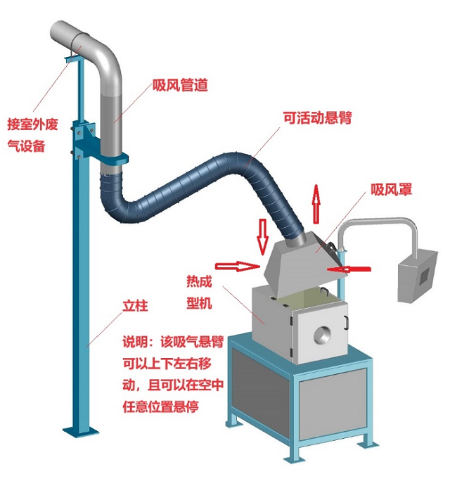 懸臂廢氣收集